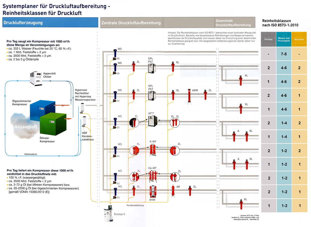 ZANDER HIRROS | Müller Drucklufttechnik GmbH
